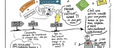 Event-Image for 'Fresque du Facteur humain'